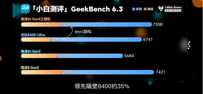 第四代驍龍8s：高性能高能效<strong></p>
<p>高性能磁鐵
</strong>，游戲表現(xiàn)出色:高性能磁鐵
