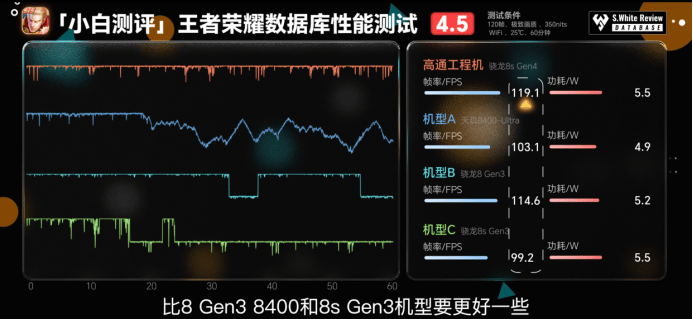 第四代驍龍8s：高性能高能效<strong></p>
<p>高性能磁鐵
</strong>，游戲表現(xiàn)出色:高性能磁鐵
